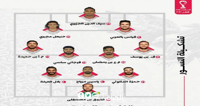 كأس العرب: تشكيلة «نسور قرطاج» في مواجهة موريتانيا